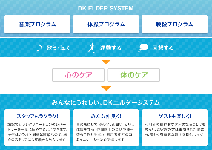 エルダーカラオケとは